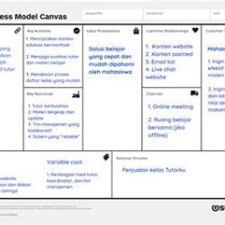 Cara Membuat Business Model Canvas Yang Baik Dan Benar