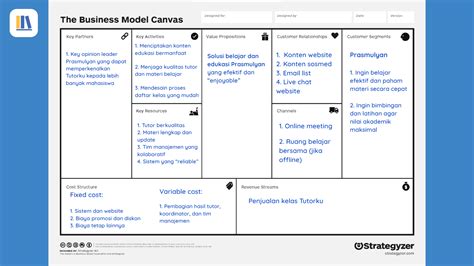 Cara Membuat Business Model Canvas