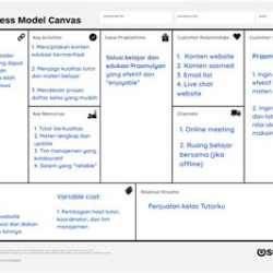 Cara Membuat Business Canvas Model