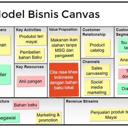 Bagaimana Cara Membuat Bisnis Model Canvas