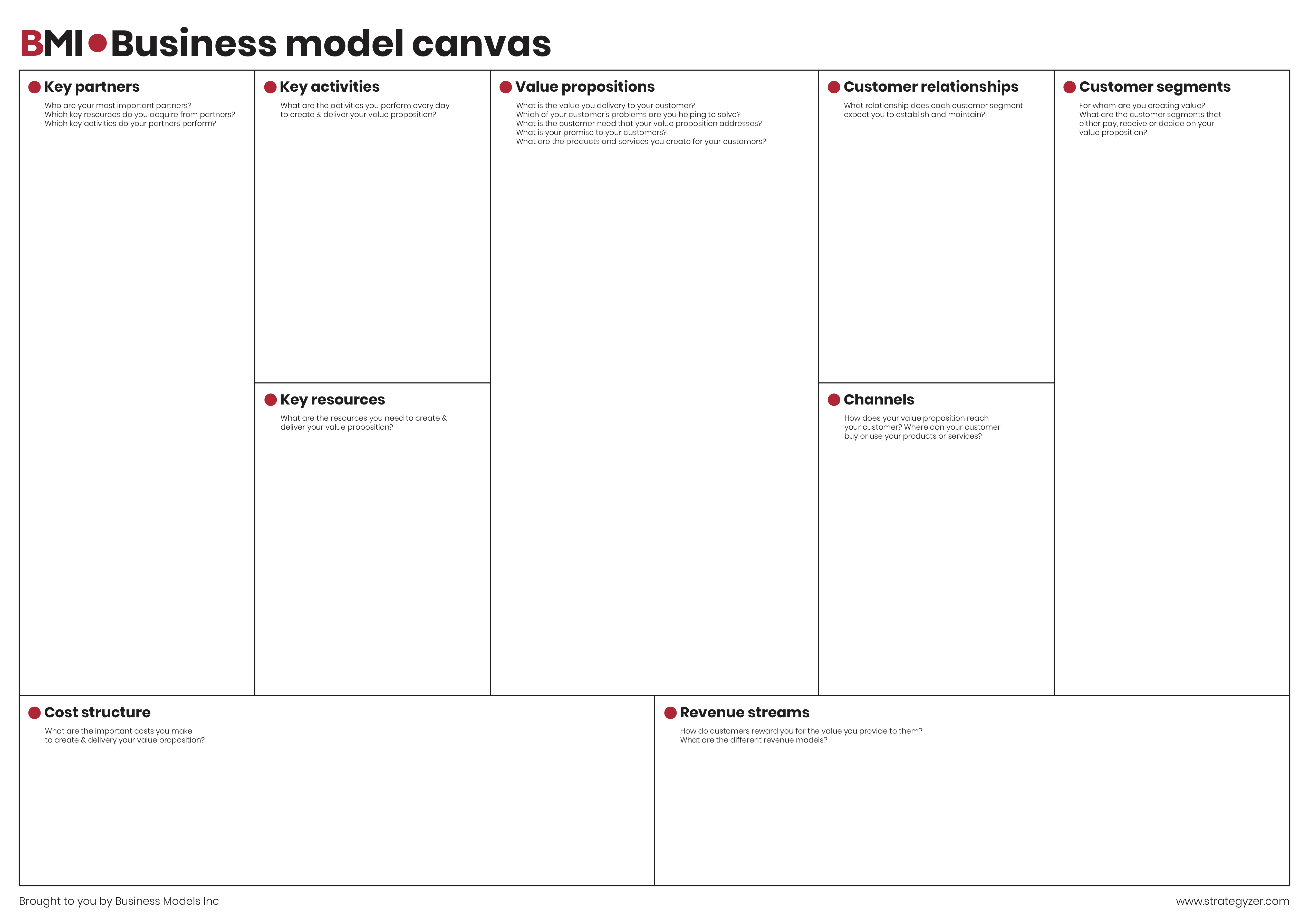 Cara Membaca Business Model Canvas
