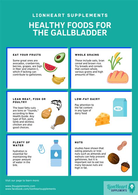 gallbladder diet