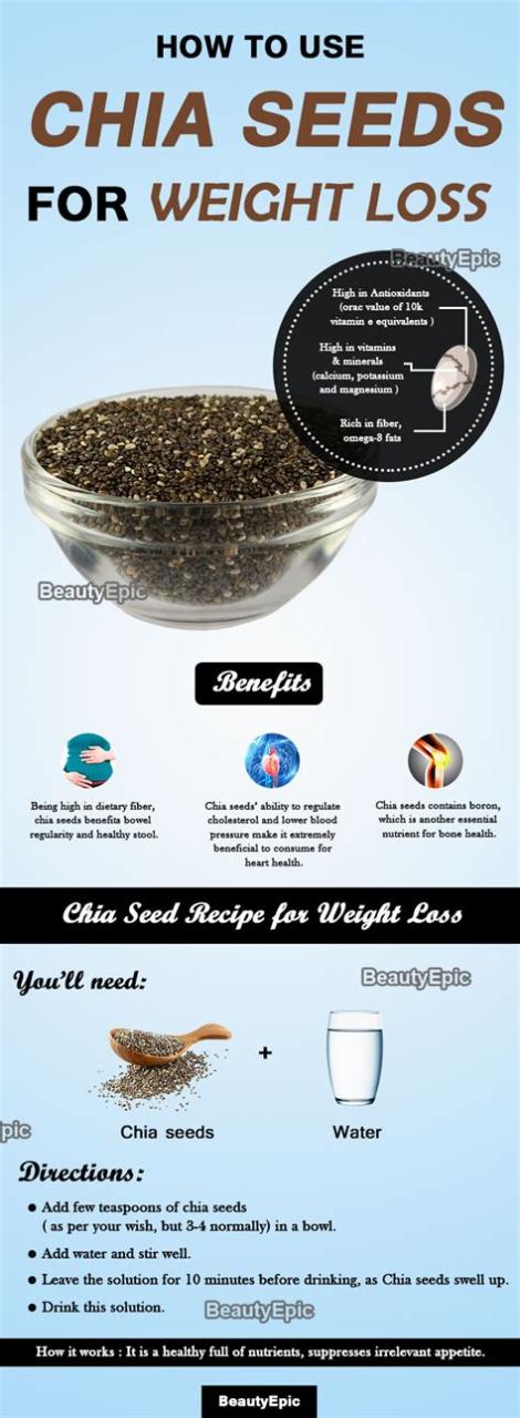 chia seeds weight loss