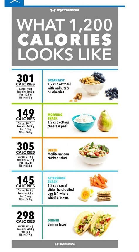1000 calorie diet