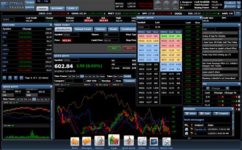 software trading forex