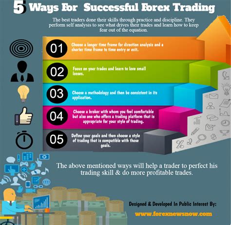 tips for successful forex trading