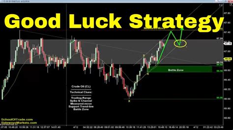 good luck trading forex
