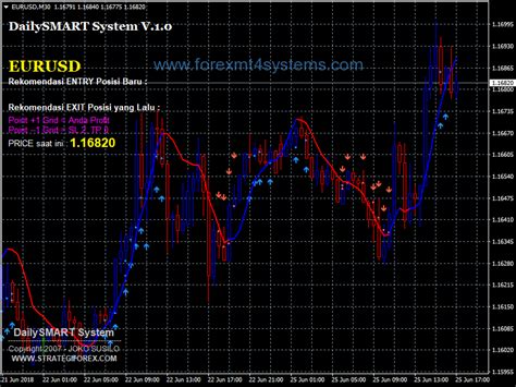 daily forex trading system