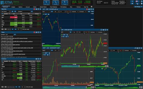 Free online stock trading simulation