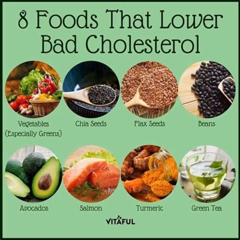 low cholesterol diet