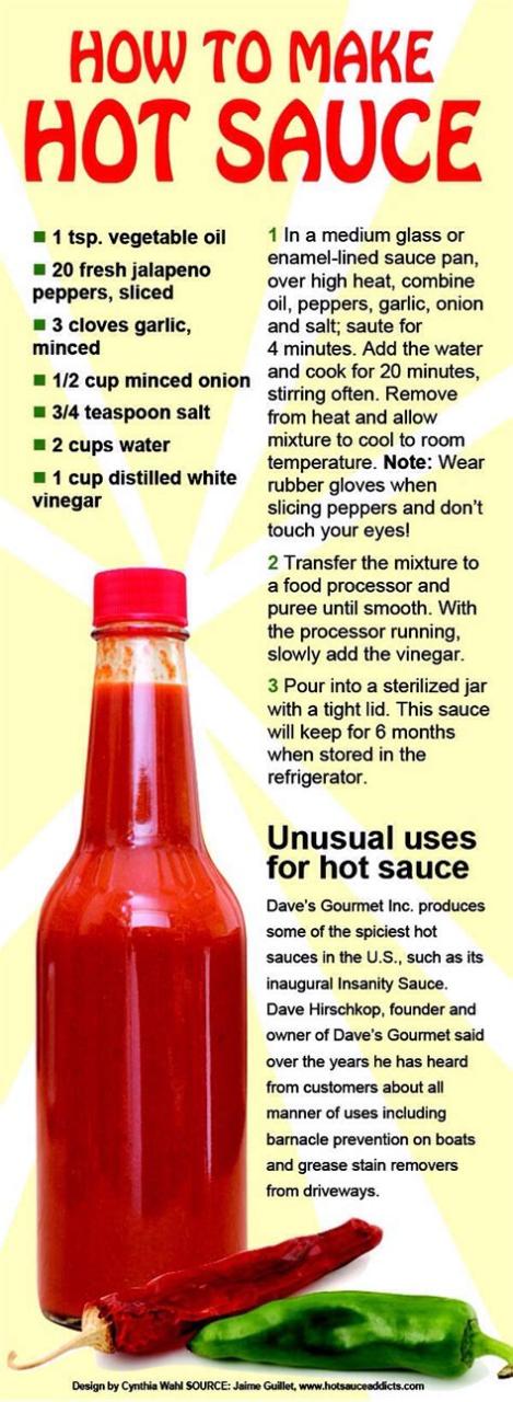 how to make hot sauce