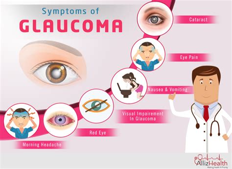 glaucoma symptoms